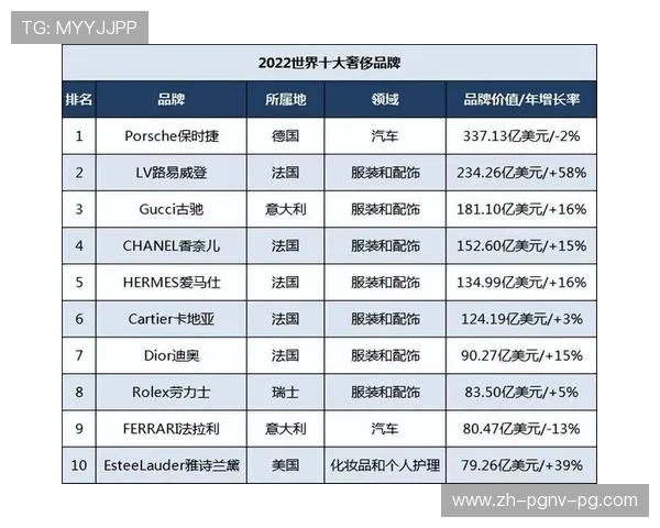 意甲球队在全球范围的知名度与品牌价值排名